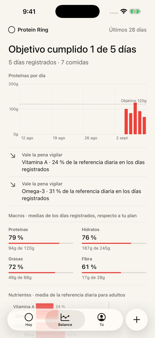 Pantalla de tendencias de Protein Ring