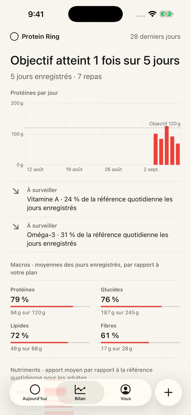 Écran Tendances de Protein Ring